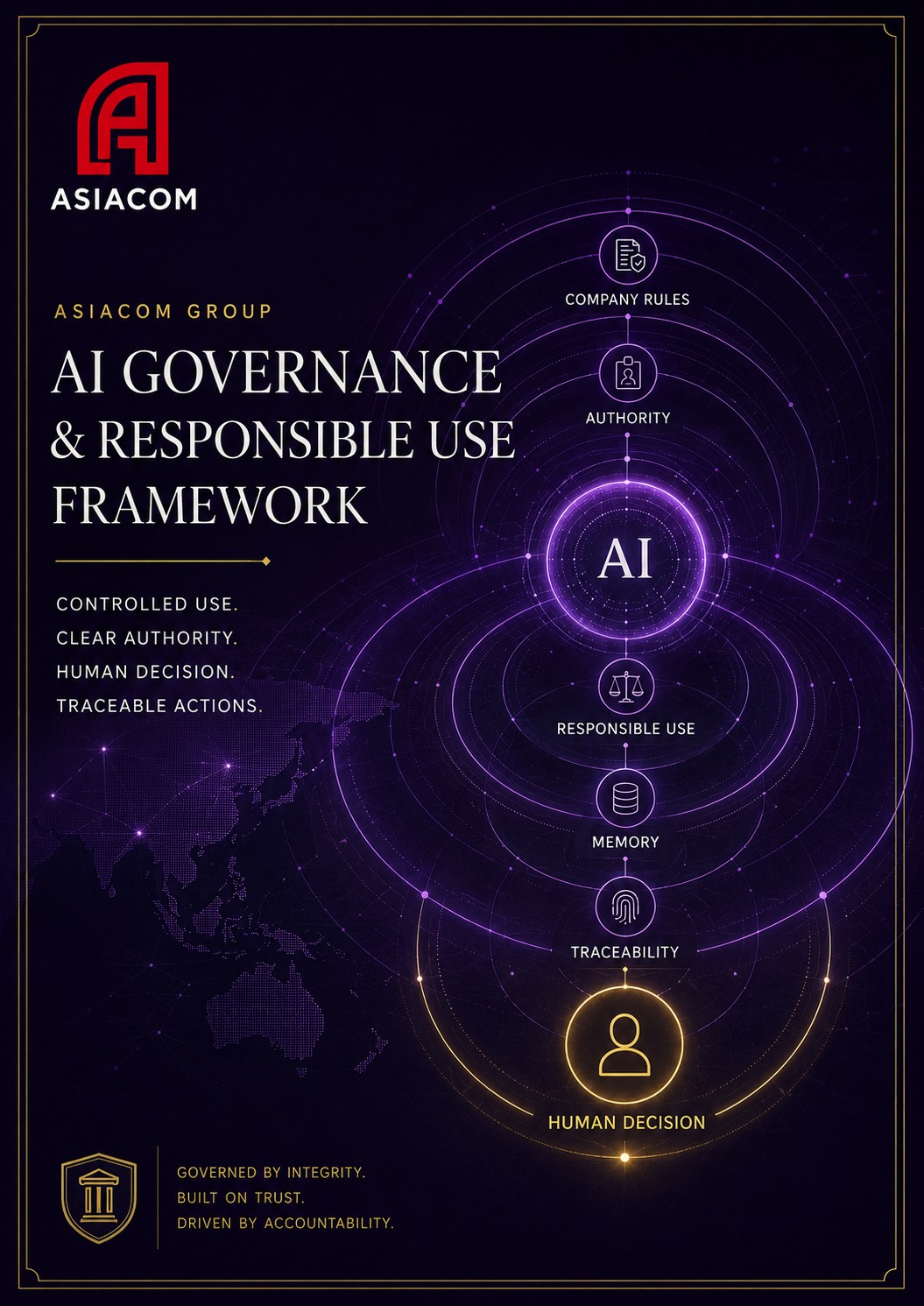 AI Governance & Responsible Use 表紙