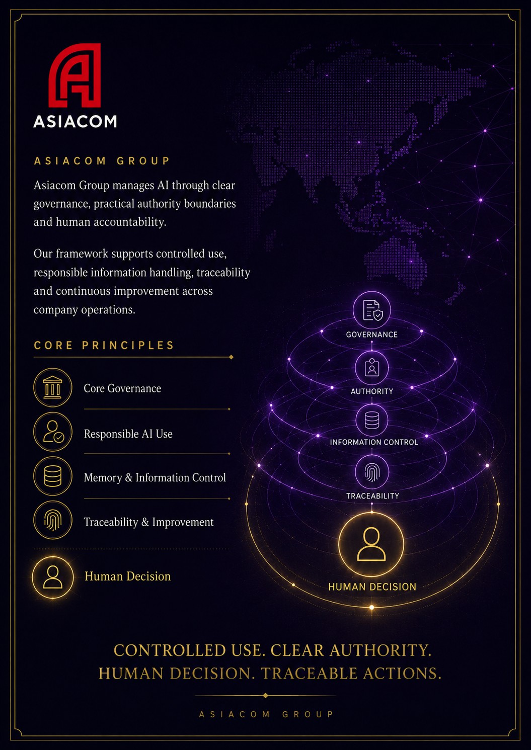 Asiacom Group AI Governance & Responsible Use Framework back cover