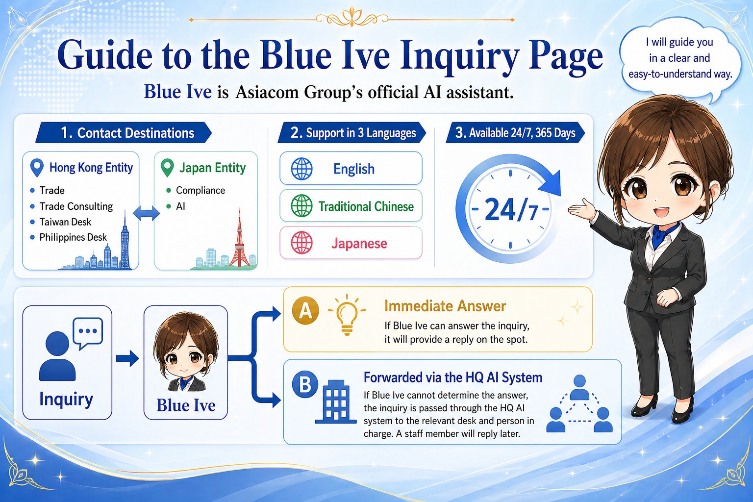 Blue Ive Contact Guide