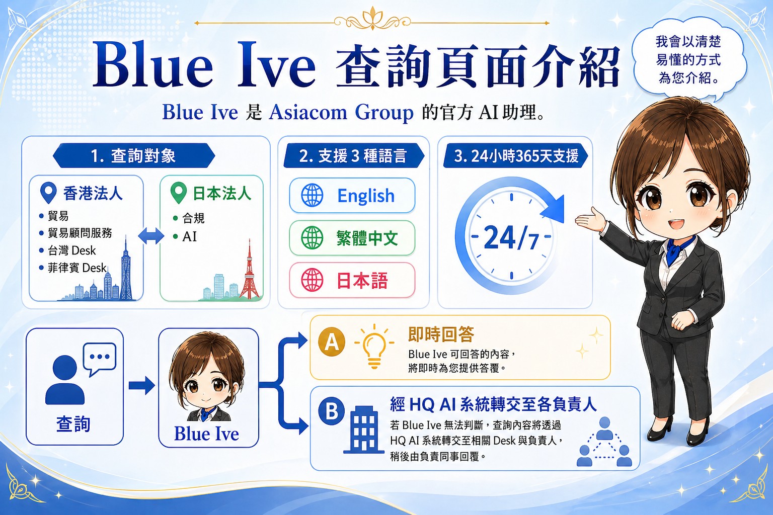 Blue Iveの聯絡我們案内