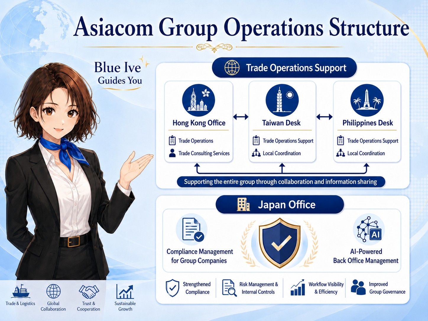 Tokyo HQ AI Center
