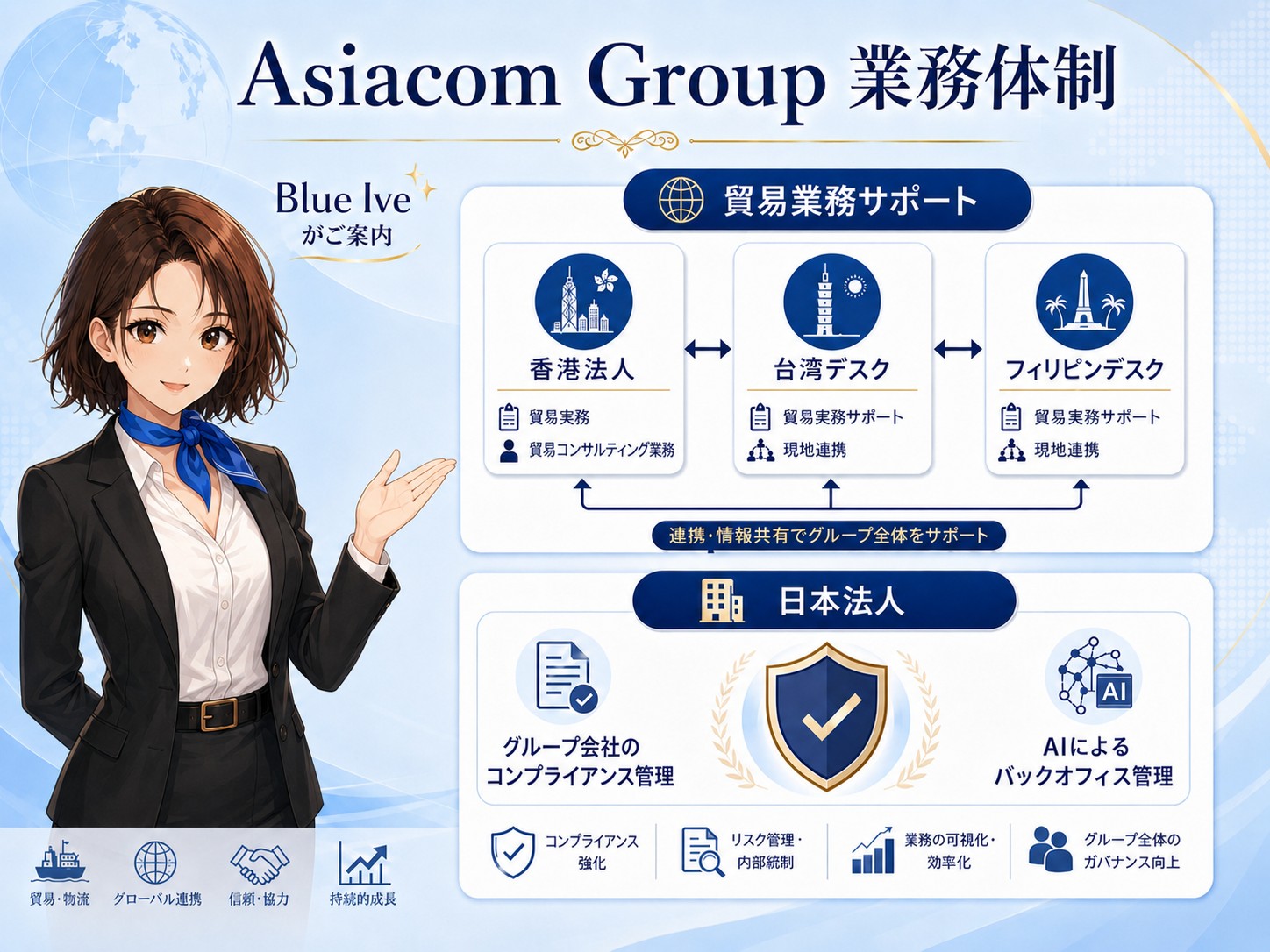 東京HQ AIセンター