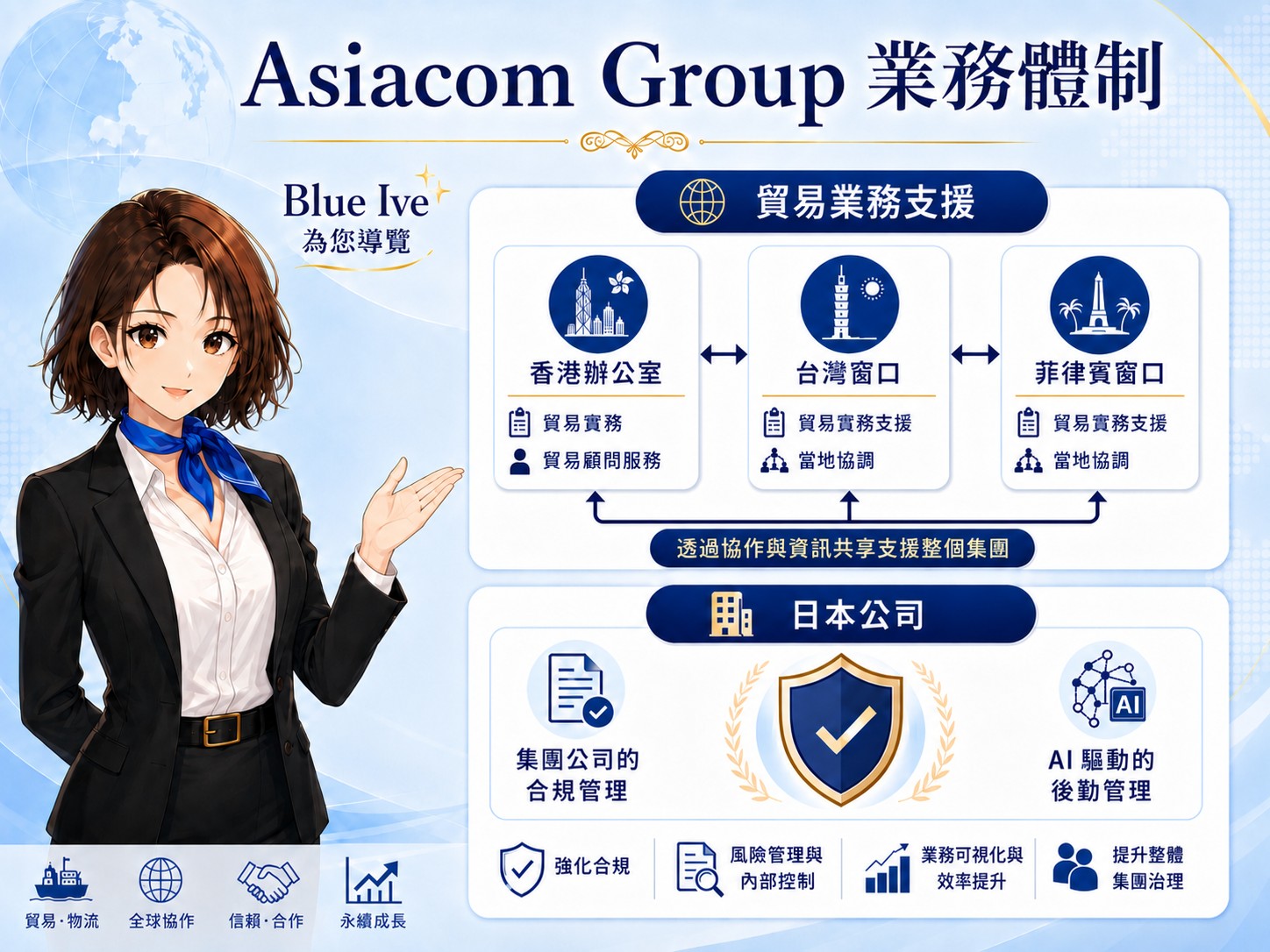 東京HQ AI中心