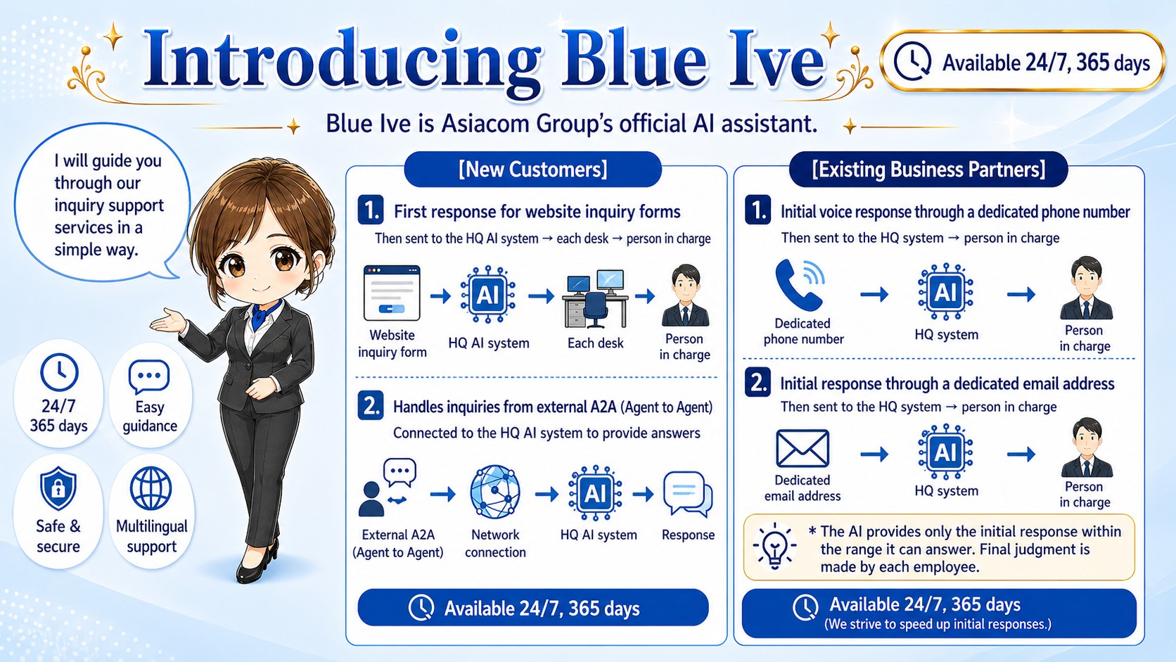 Blue Ive Overview