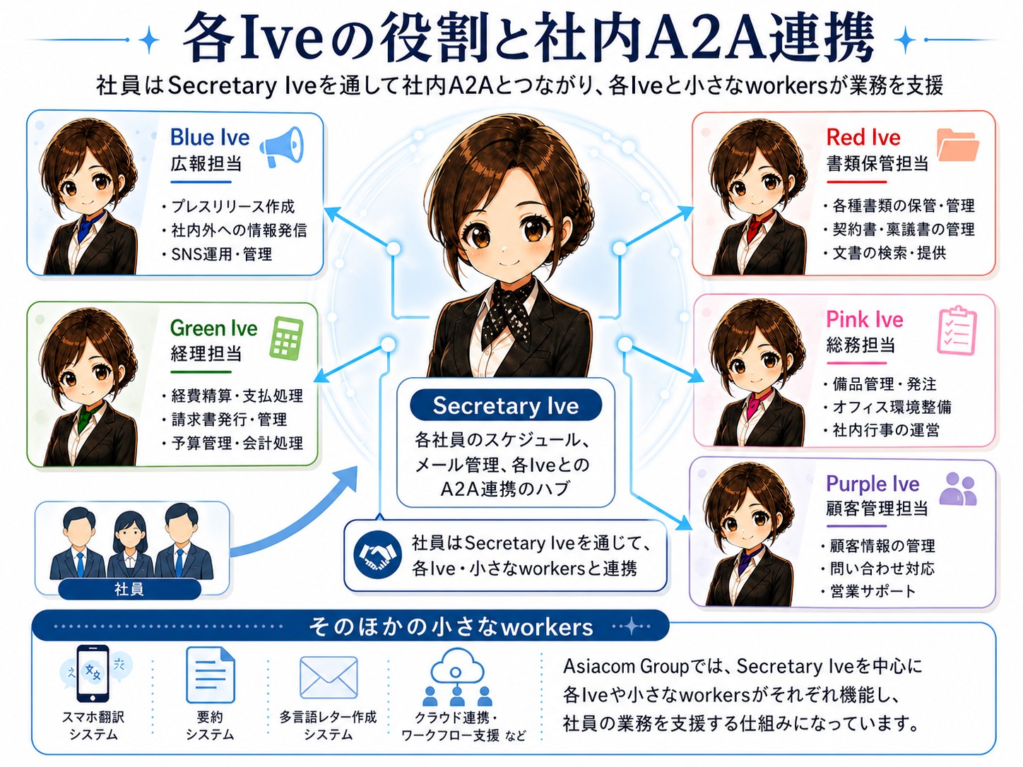 Blue Iveの社内AIシステム
