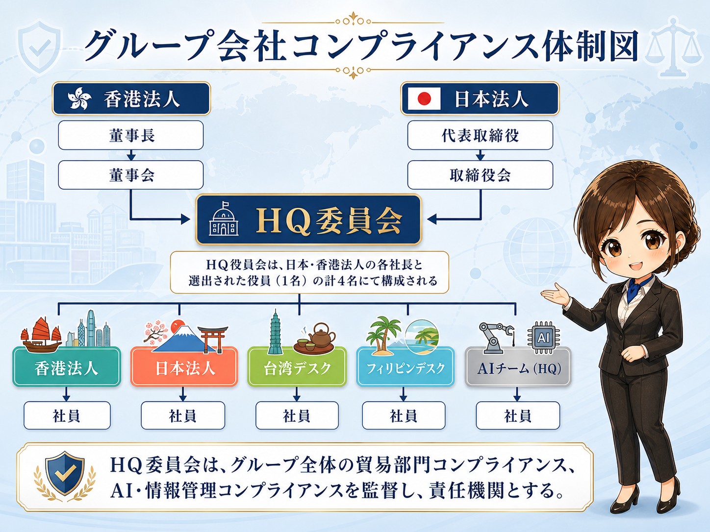 Asiacom Group グループ会社コンプライアンス相関図