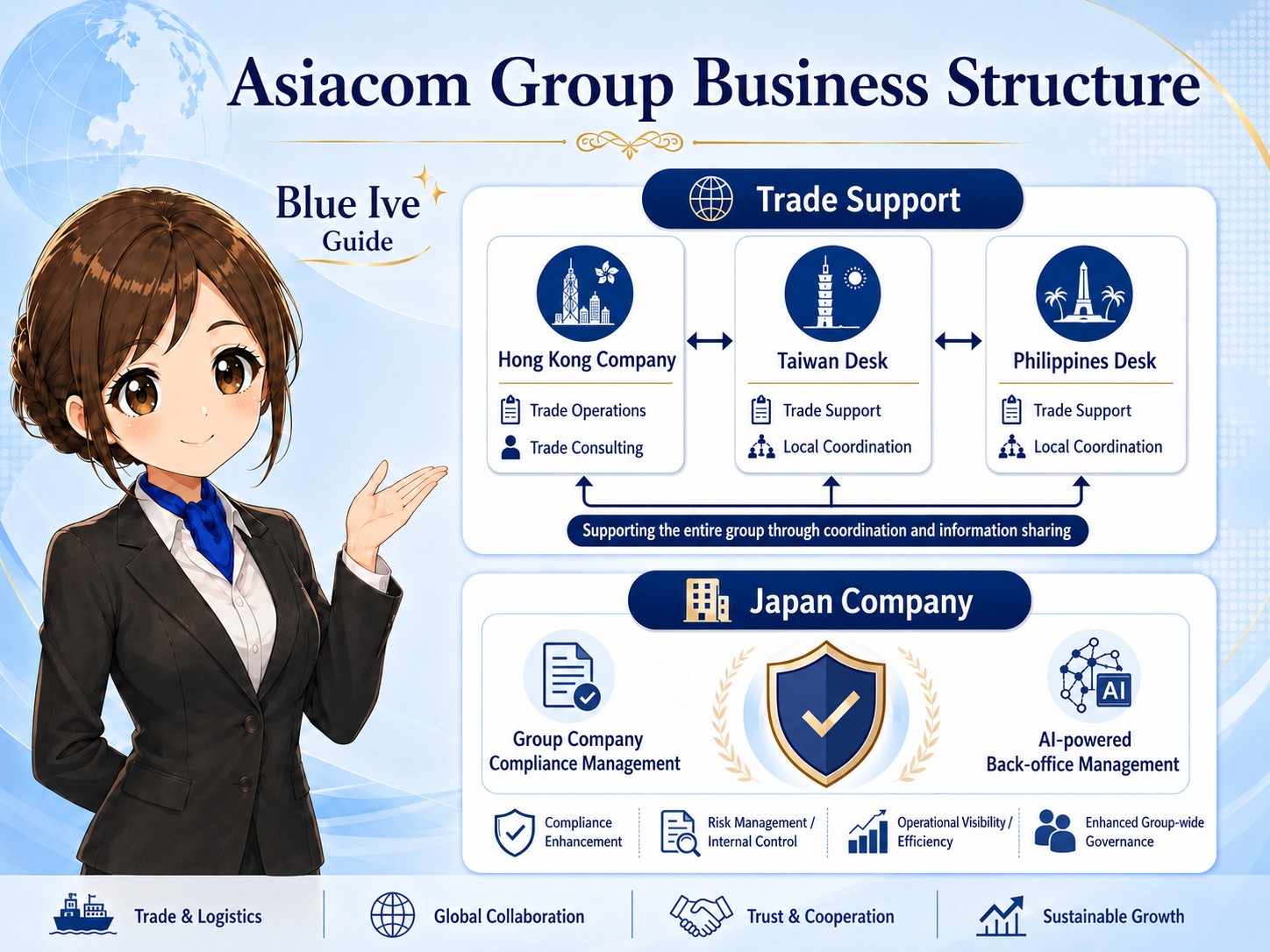 Blue Ive introduces the Asiacom Group company and desk cooperation network